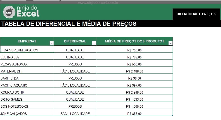 Diferencial e preços em Diferencial e Média de Preços no Excel