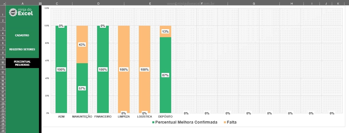 Percentual em Custo e Melhorias no Excel