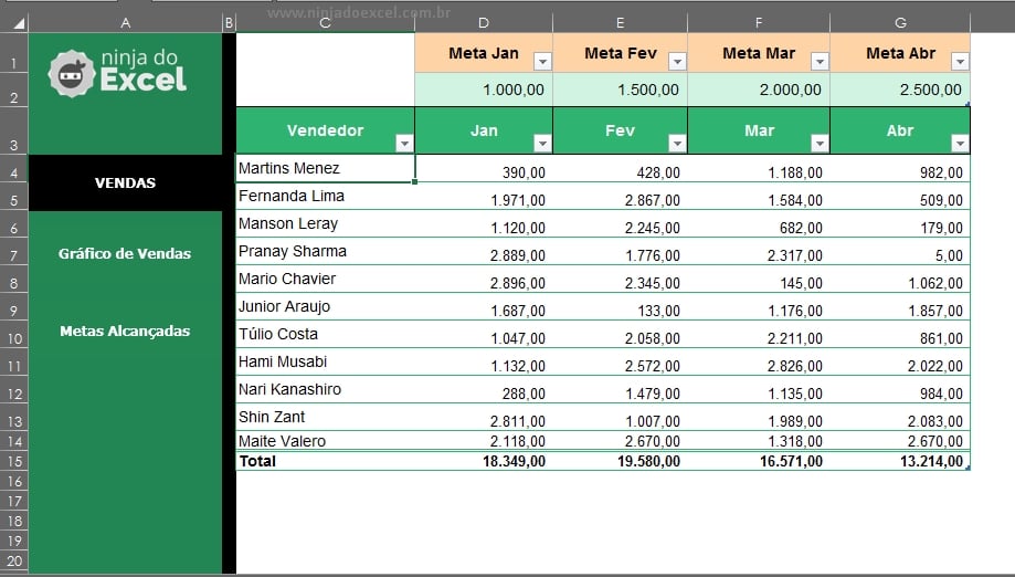 Planilha De Vendas Mensais E Metas No Excel Download Ninja Do Excel 4510