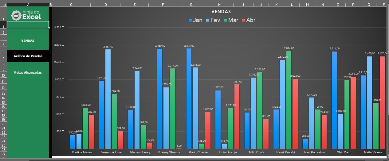 gráfico de vendas em Vendas Mensais e Metas no Excel