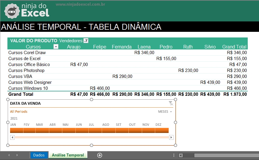 Análise em Análise Temporal no Excel