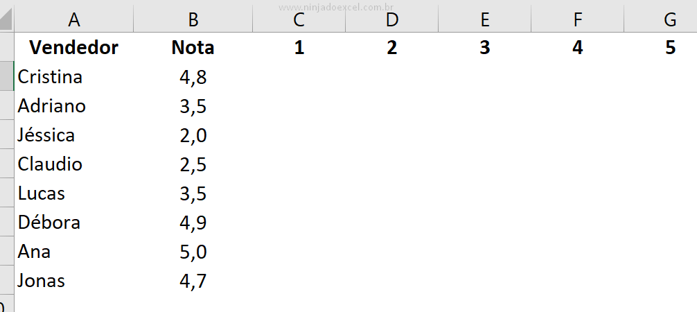 Base para Gráfico de Classificação de 5 Estrelas no Excel