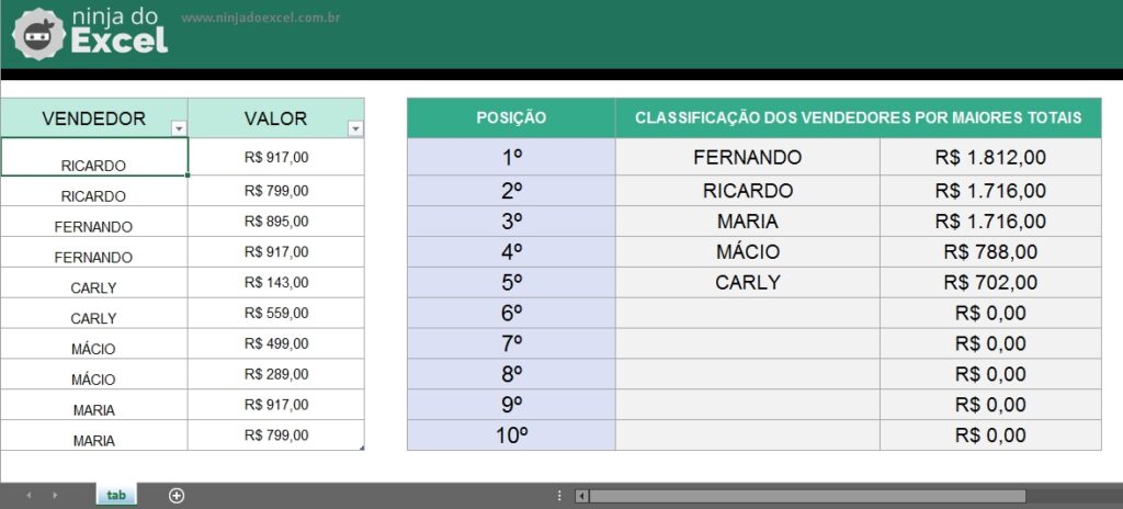 Planilha De Classificação de Totais no Excel Ninja do Excel