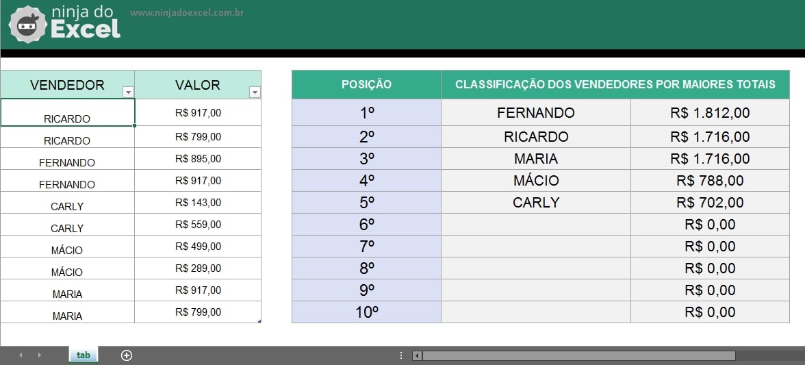 Entendendo a planilha De Classificação de Totais no Excel