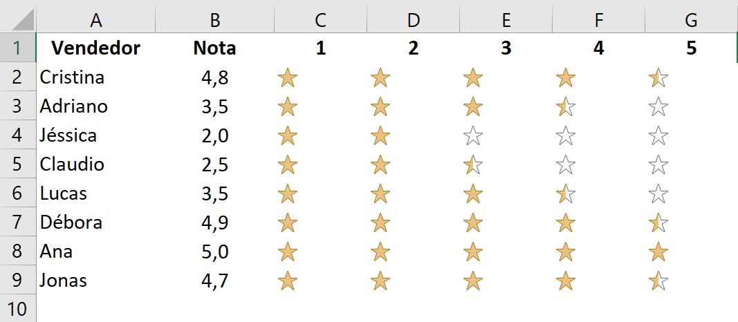 Gráfico de Classificação de 5 Estrelas no Excel