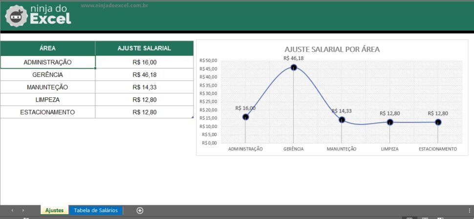 Planilha De Ajuste Salarial No Excel Ninja Do Excel