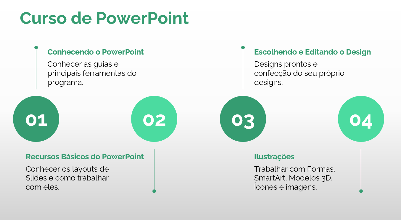 Modo para Apresentar Powerpoint no Google Meet