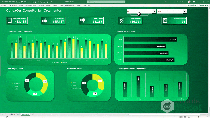 aprender criar dashboards no Excel