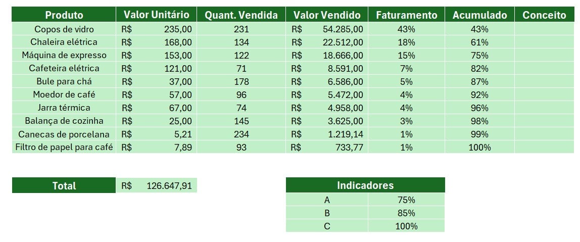 Base de Dados para Criar Curva ABC no Excel