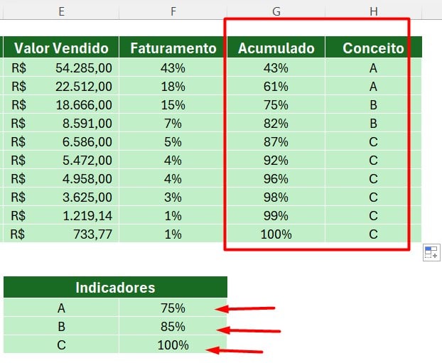 Utilizando a Função SES na Curva ABC do Excel