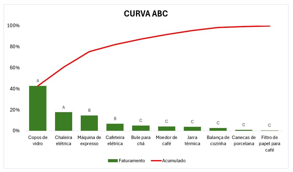 Resultado final do tutorial