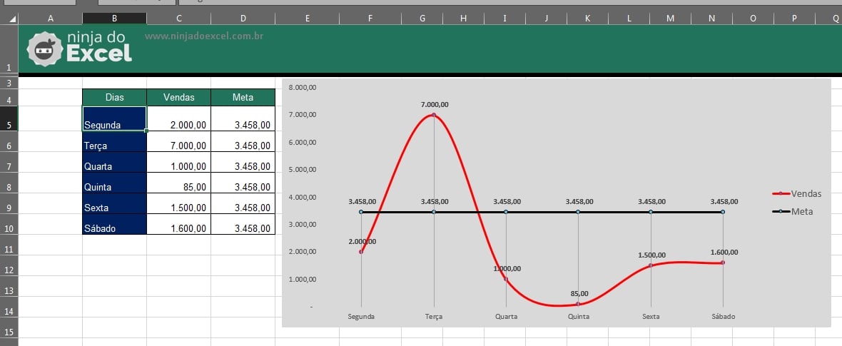 Fazer Gráfico Senoidal no Excel