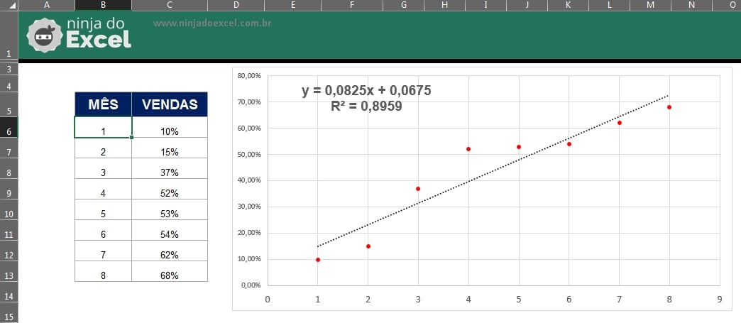 Como Fazer Regressão Linear No Excel Ninja Do Excel