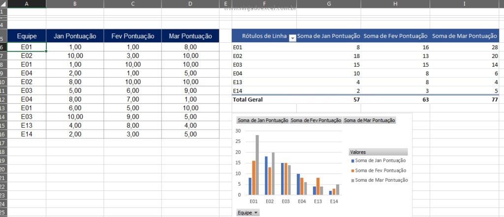 Gráfico Dinâmico Com Tabela Dinâmica No Excel Ninja Do Excel 6976