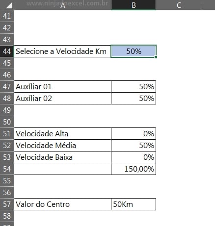 Gráfico de Velocidade Média no Excel, dados do gráfico