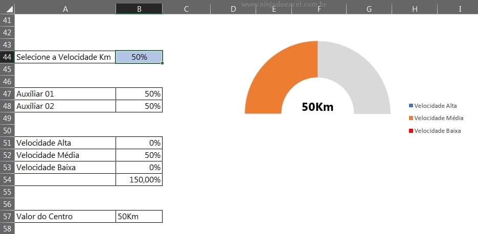 Gráfico de Velocidade Média no Excel
