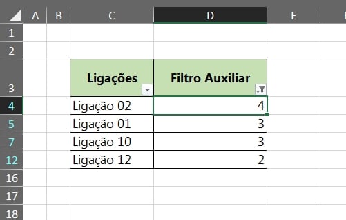 Classificar e Filtrar Por Frequência no Excel, resultado