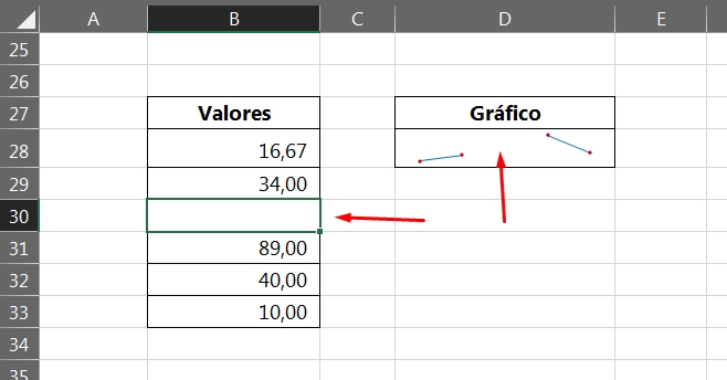 Configurar Células Vazias no Minigráfico do Excel, deletando valores
