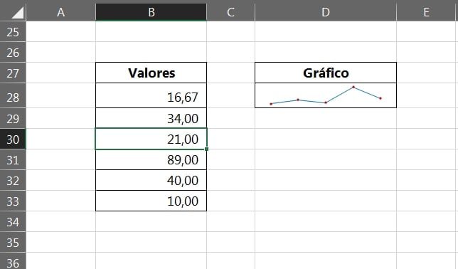 Configurar Células Vazias no Minigráfico do Excel