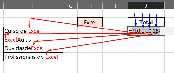 Posições de Caracteres no Excel