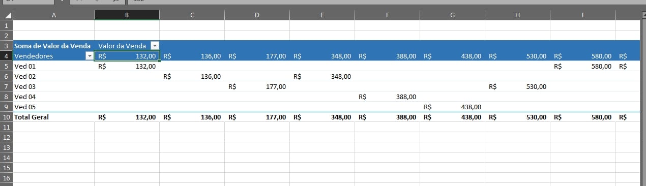 Tabelas de Vendas Em Colunas no Excel, resultado tabela dinâmica de vendas