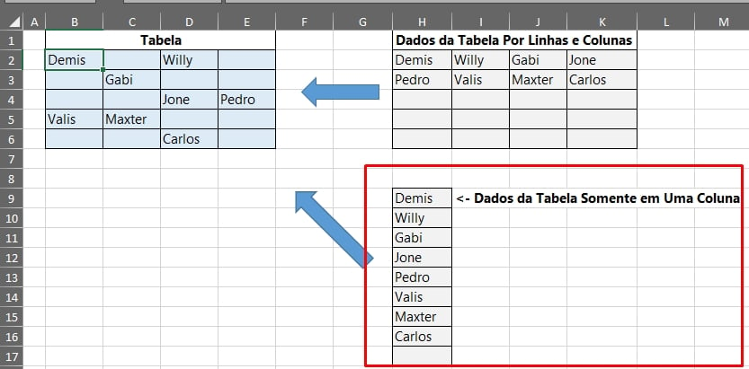 Dados da Tabela Organizados no Excel, dados em uma coluna