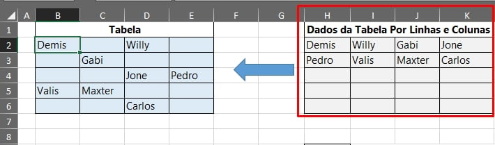 Dados da Tabela Organizados no Excel, linhas e colunas