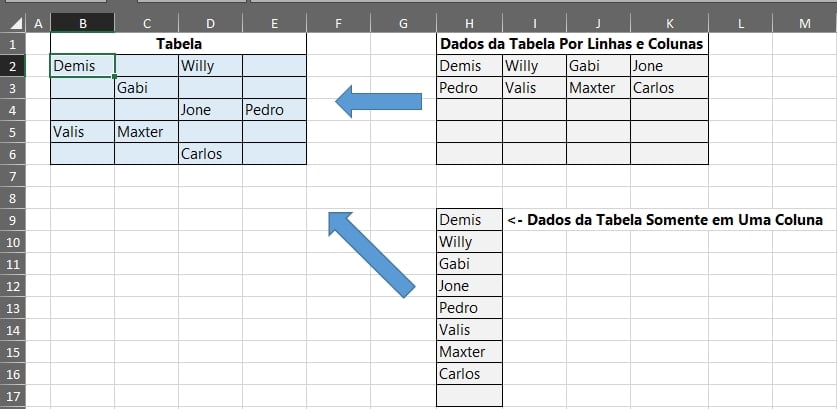 Dados da Tabela Organizados no Excel