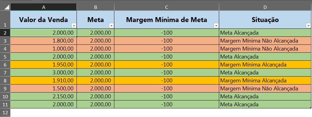 Margem Mínima e Meta no Excel