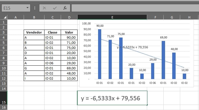Equação do Gráfico no Excel, ajuste da caixa