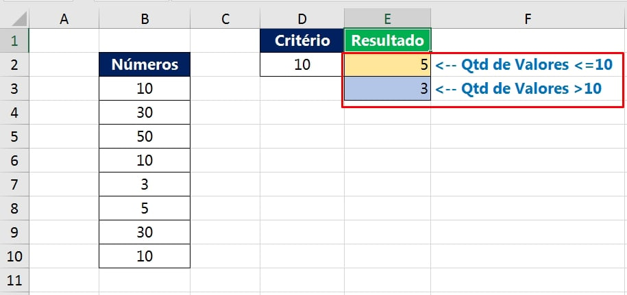 Função FREQUENCY no Excel, resultado