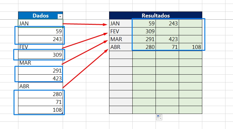 Organizar Coluna Por Grupos no Excel, exemplo