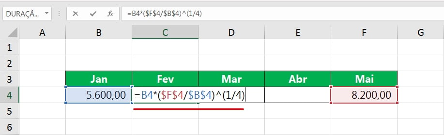 Tendência Exponencial no Excel, fórmula