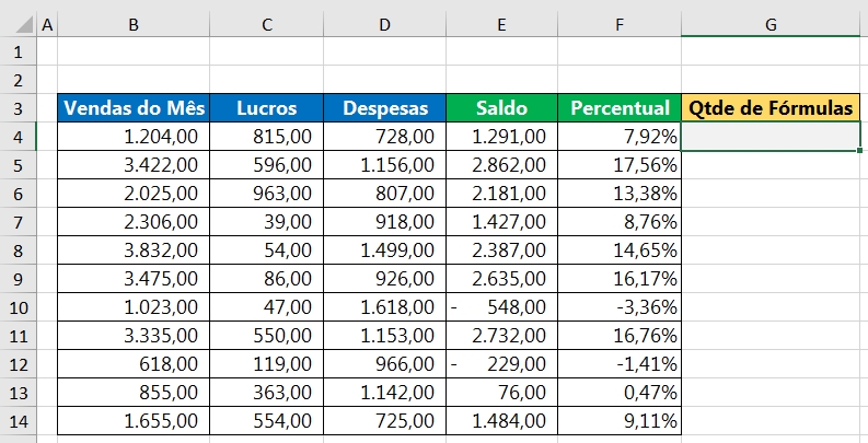 como saber número total de fórmulas dentro da tabela