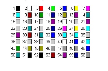 Como Colorir Caracteres, tabela de cores