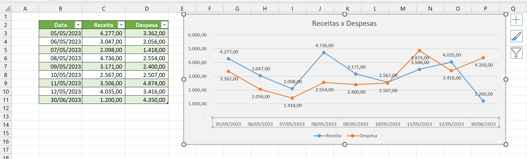 Gráficos no Excel, resultado