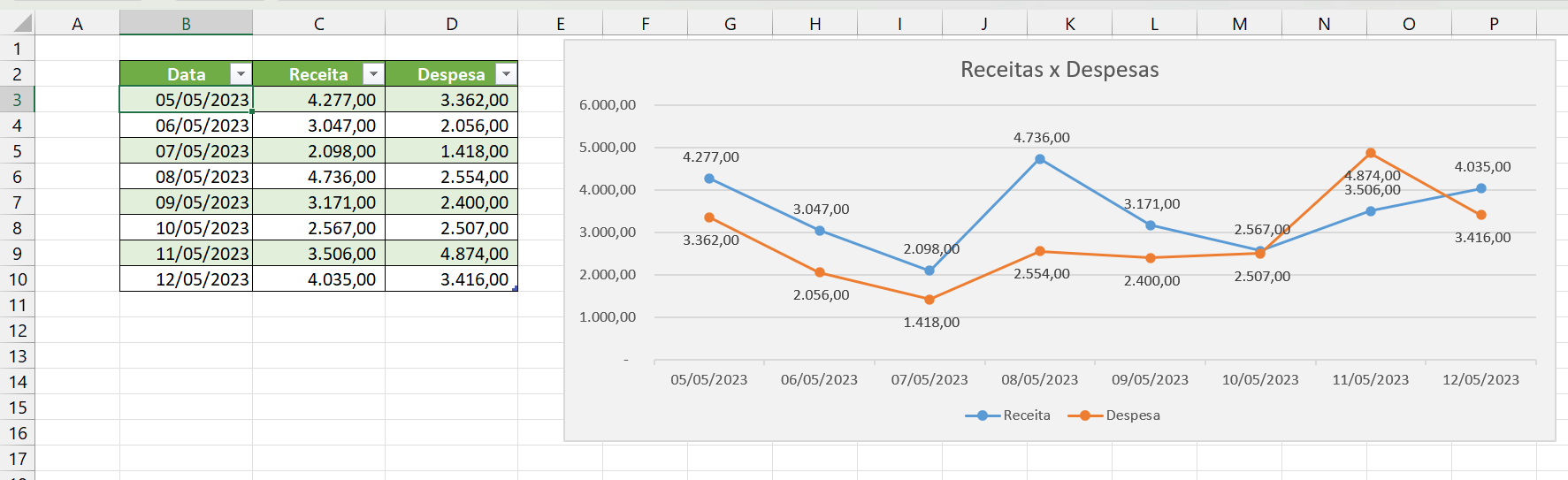 Erro Comum em Gráfico no Excel