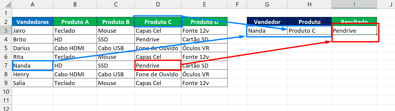 ÍNDICE e CORRESP no Excel, exemplo resultado linhas e colunas