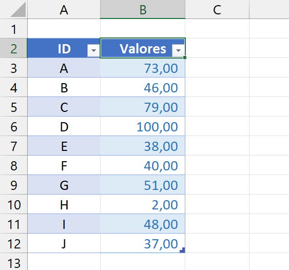 Tabela Dinâmica no Excel, tabela base