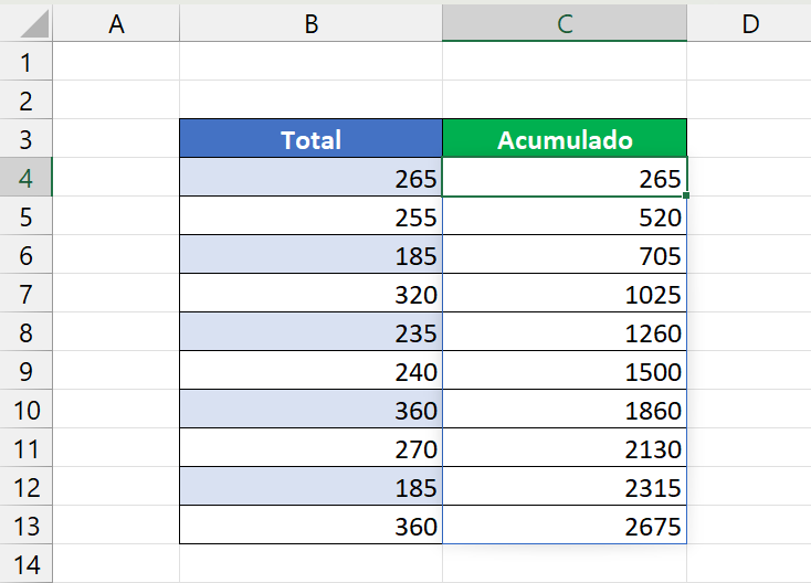 Testes de Excel, resultado do acumulado