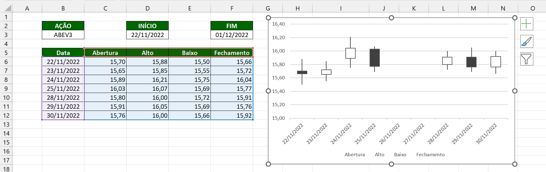 Ação da Bolsa de Valores no Excel, resultado do gráfico