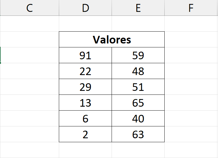 tabela de valores