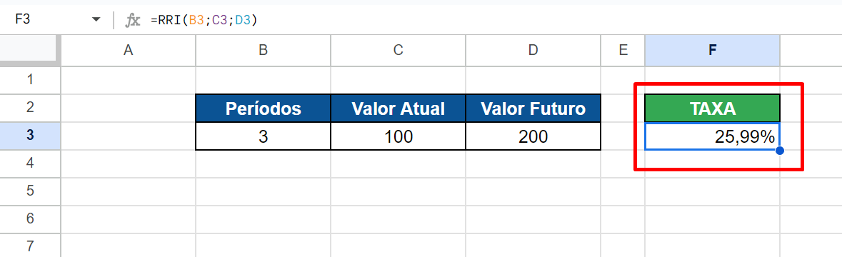tabela mostrando 3 colunas: períodos, valor atual, valor futuro.