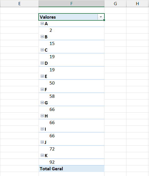 Repetir Valores de uma Coluna, exemplo tabela