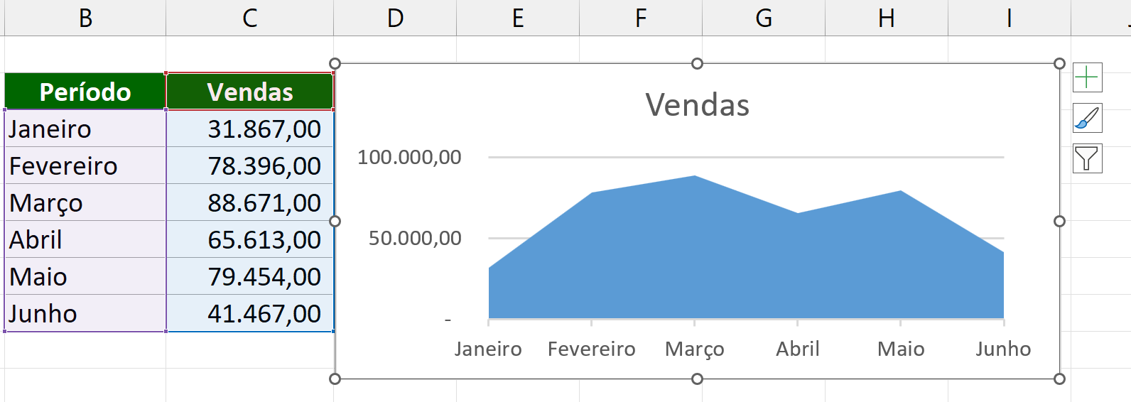 GRÁFICO DE ÁREA no Excel, resultado