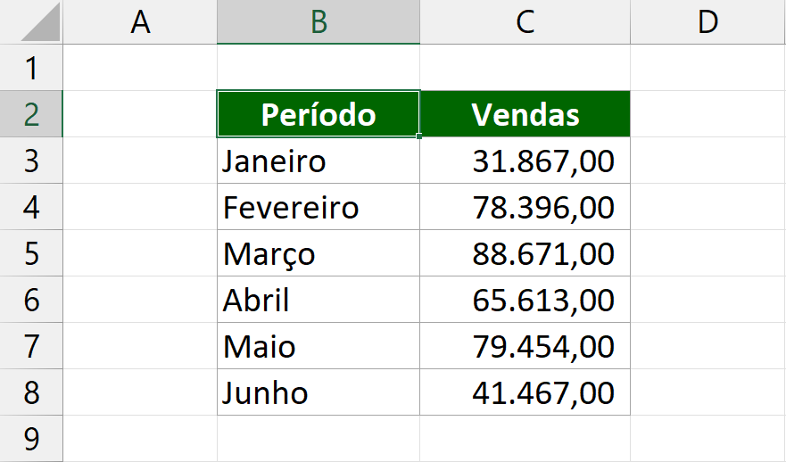 GRÁFICO DE ÁREA no Excel
