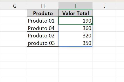 tabela com colunas produtos e valor total