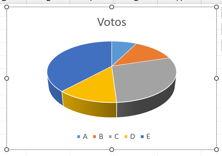 gráfico de votos
