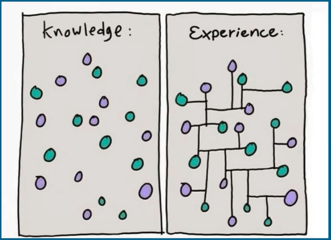 Conhecimento vs Experiência, folha