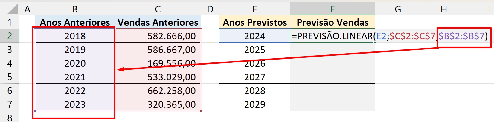 Função PREVISÃO.LINEAR no Excel, anos anteriores